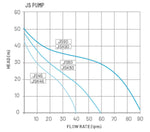 JSSeriesData