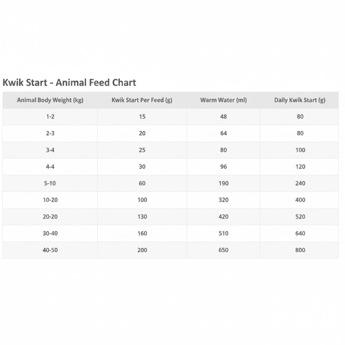 KwikStartFeedChart
