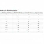 KwikStartFeedChart
