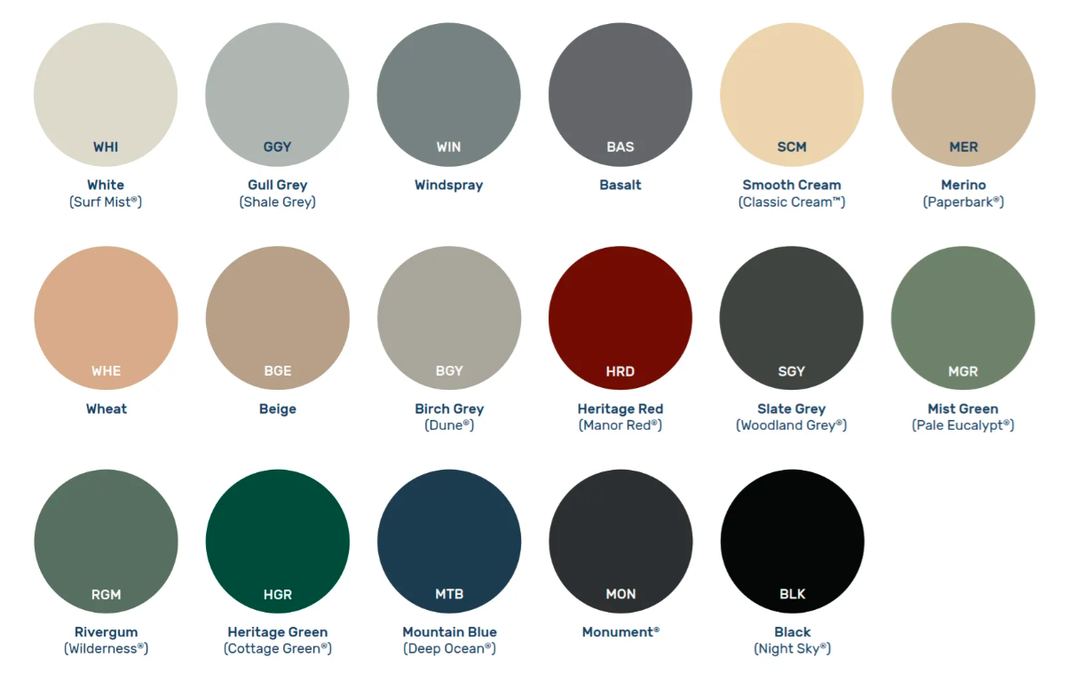 POLYMASTER TANK COLOUR CHART