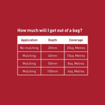 Rocky Point Sugar Cane Mulch 2