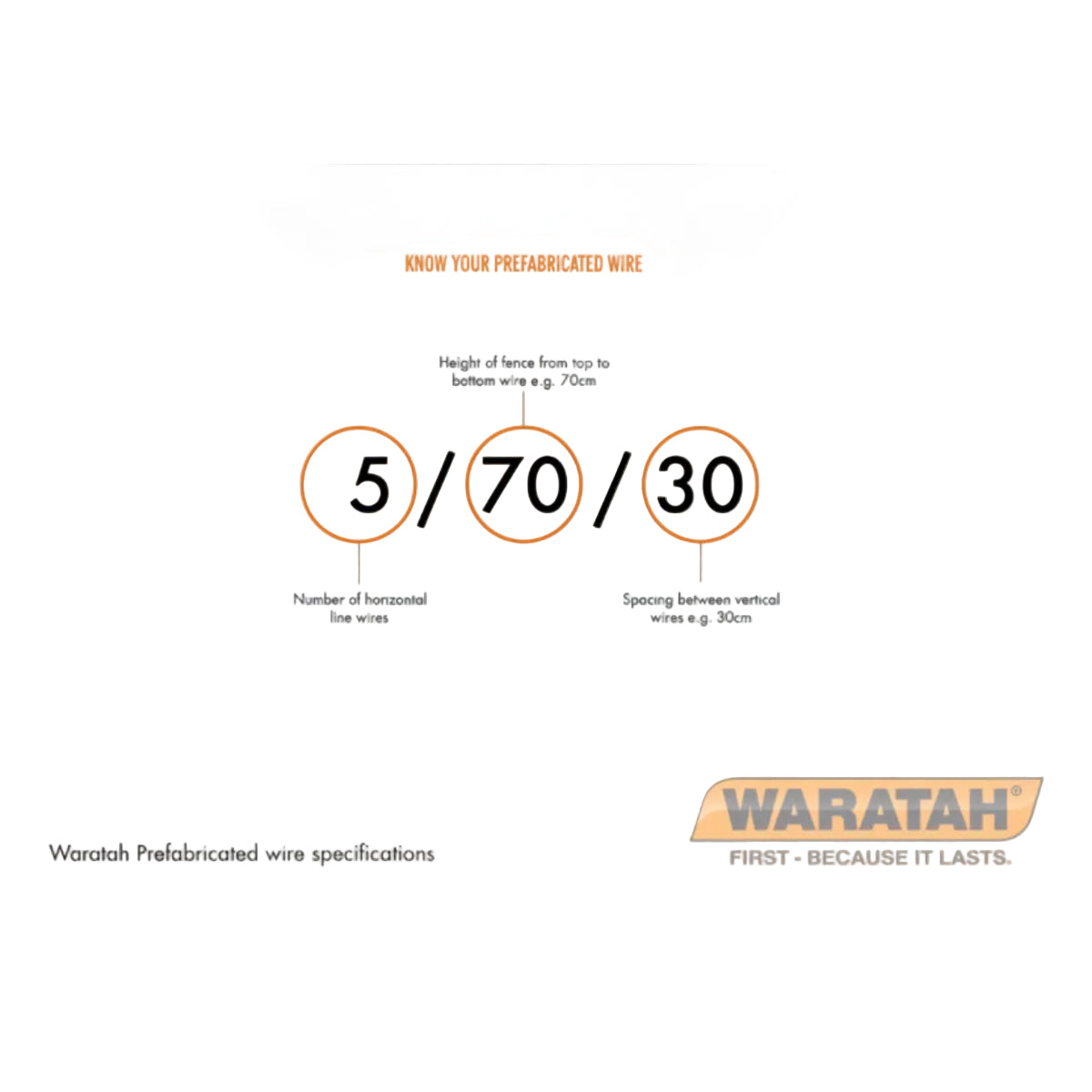 StocktiteWireSpecifications